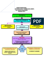 Carta RMT 1