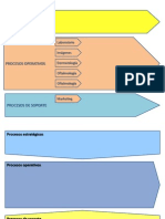 CCCM Procesos