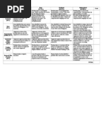 Rubrics - Position Paper