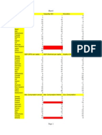 Country Comparison (Edited)