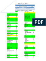 Invest Ometer: Calibration of Public Research 13.10.2009