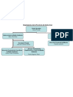 Organigrama de La Provincia de Santa Cruz