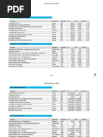Ranking Das Escolas 2009 Dn