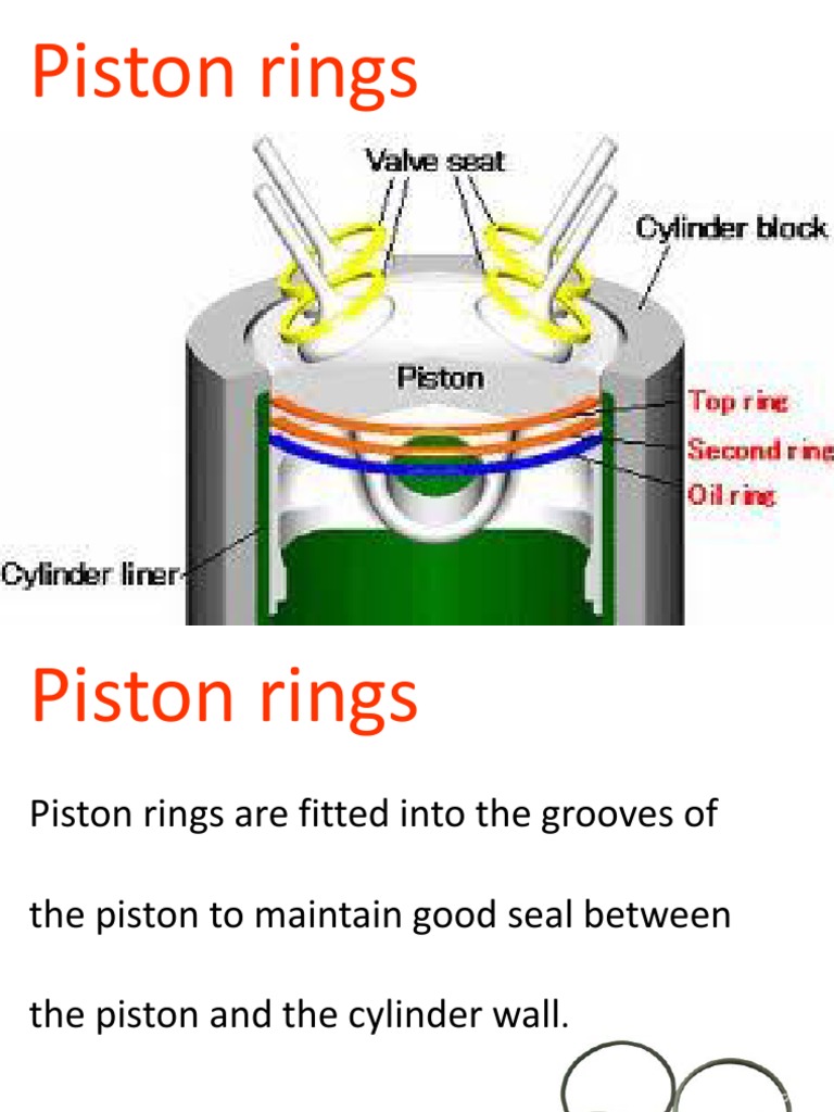Piston Rings, Function, Material
