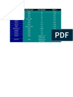 Protocol Name With Port Number