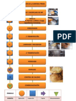 Diagrama de Elaboracion Pan