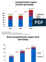 Transplantacija RH Usporedba - Rezultata - 2008-2010