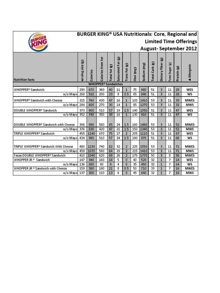 Burgerking Menu Nutrition | PDF