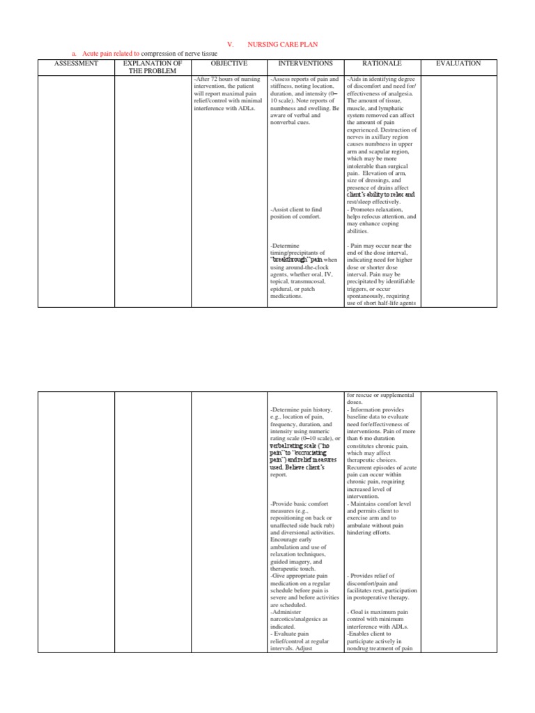 Nursing Care Plan acute pain Pain Pain Management