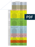 Regen Probeinformation