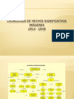 Hechos Cronoloogicos 1914-1948