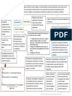 Cuadro Positivismo Polémica y Crisis