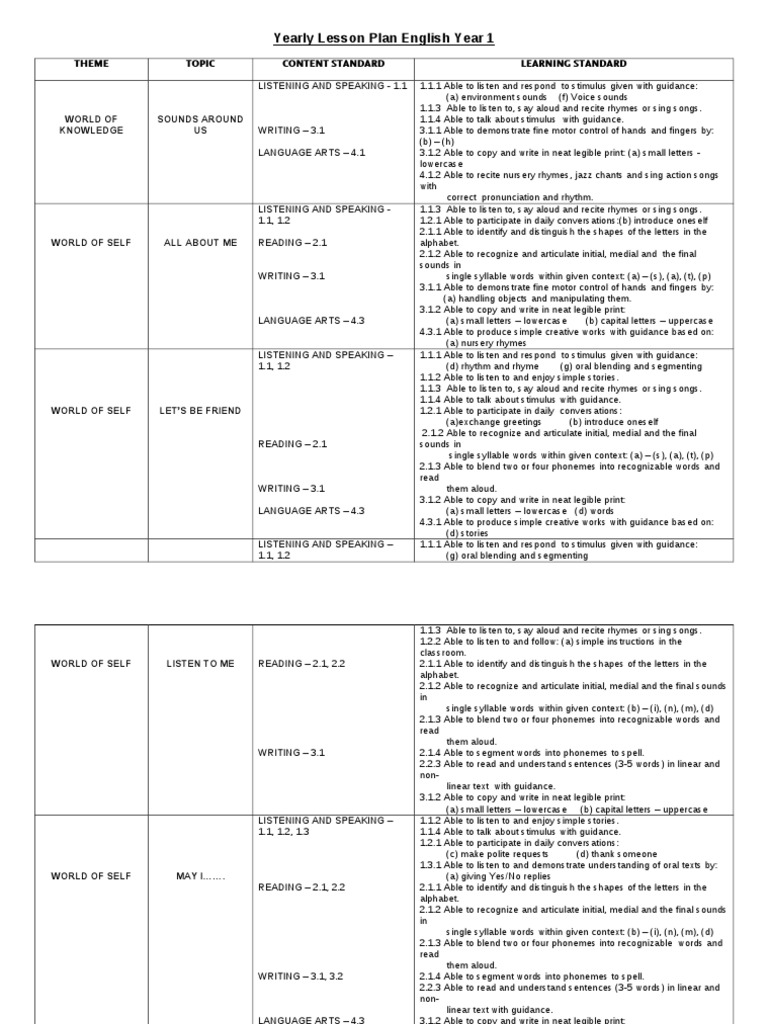 Year 1 English Lesson Plan Overview | PDF | Myrmecology
