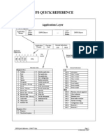 DN P 3 Quick Reference