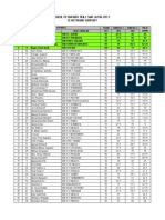 It Network Support Hasil Olympiade Skill SMK Jatim 2013