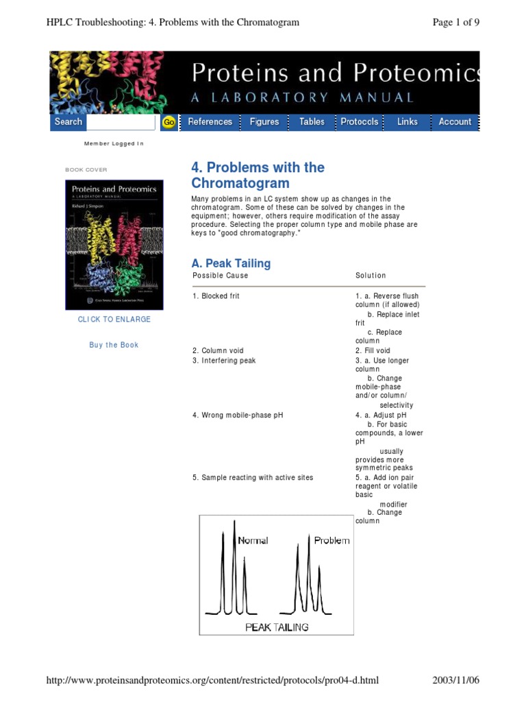 HPLC Troubleshooting High Performance Liquid Chromatography