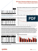 Weekend Market Summary Week Ending 2014 March 2