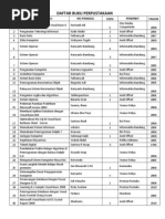 Daftar Buku Perpustakaan Ubsi