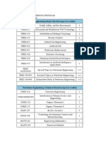 Petroleum Engineering Program