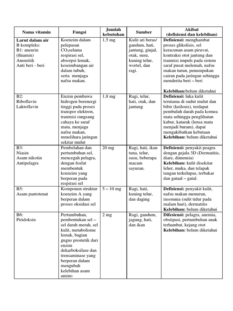 Nama Vitamin PDF