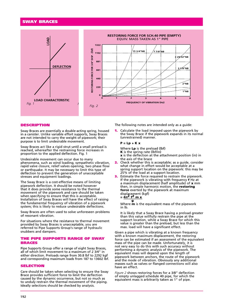 Sway Braces Applied And Interdisciplinary Physics Mechanical