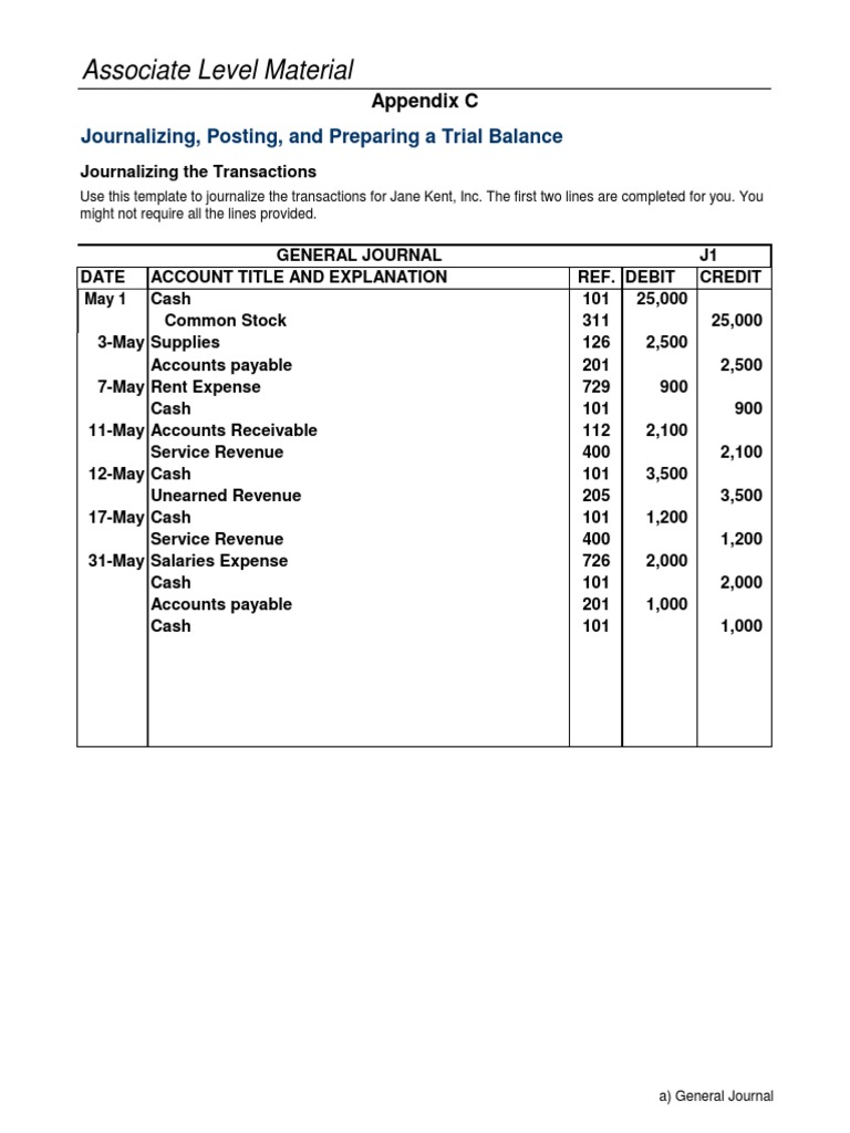 Journalizing, Posting, Preparing Trial Balance Week 2 CheckPoint | PDF ...