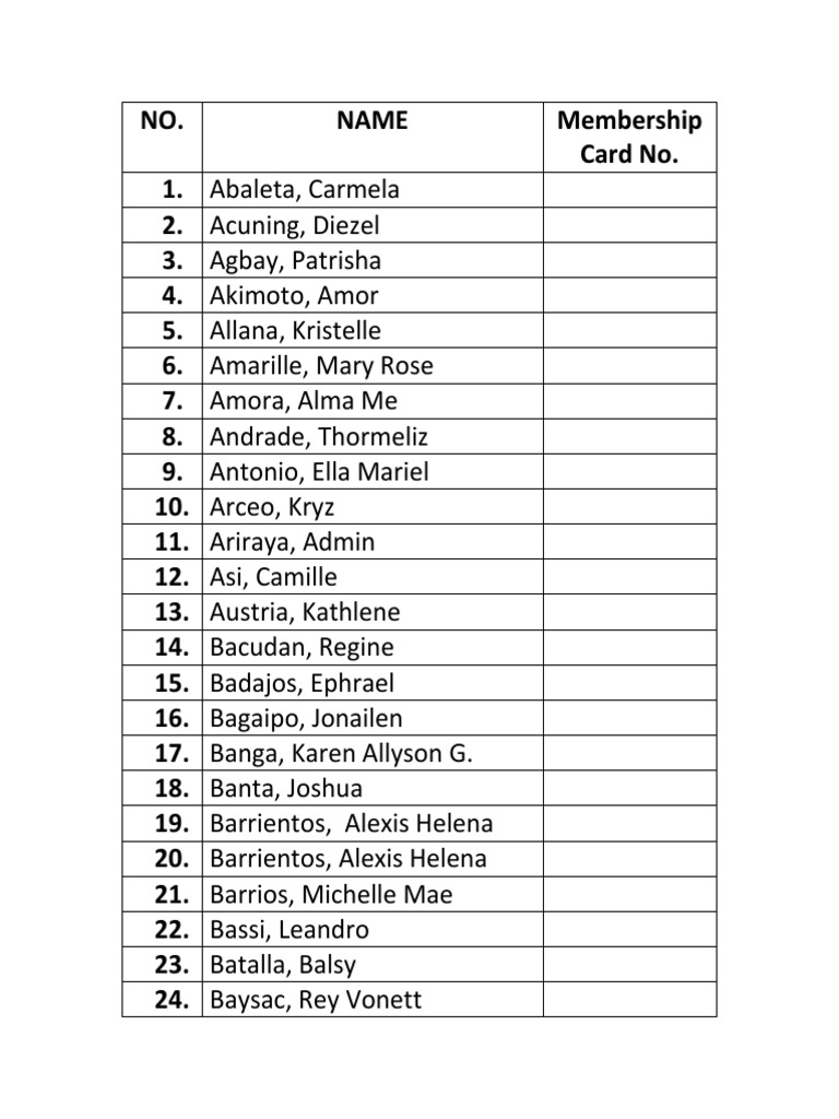 Membership List with Card Numbers | PDF