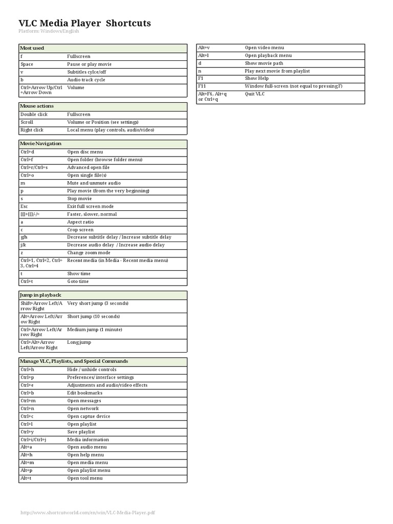 VLC Media Player Shortcuts Most Used PDF Computers