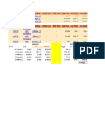 Maruti Suzuki and Tata Motors futures contract data