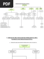 Download Struktur Organisasi Rita Pasaray1 by oldman2 SN210236935 doc pdf