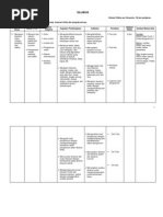 Download Silabus Fisika Kelas X by i wayan bayu adipura SN21024503 doc pdf