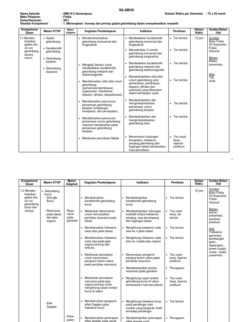 Silabus Fisika Kelas XII