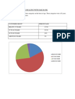 Age of Customers Dealing With J&K Bank: Below 25 Years 25 To 40 Years 40 To 60 Years Above 60 Years