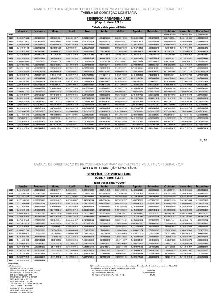 Tabela Correção Monetária | PDF