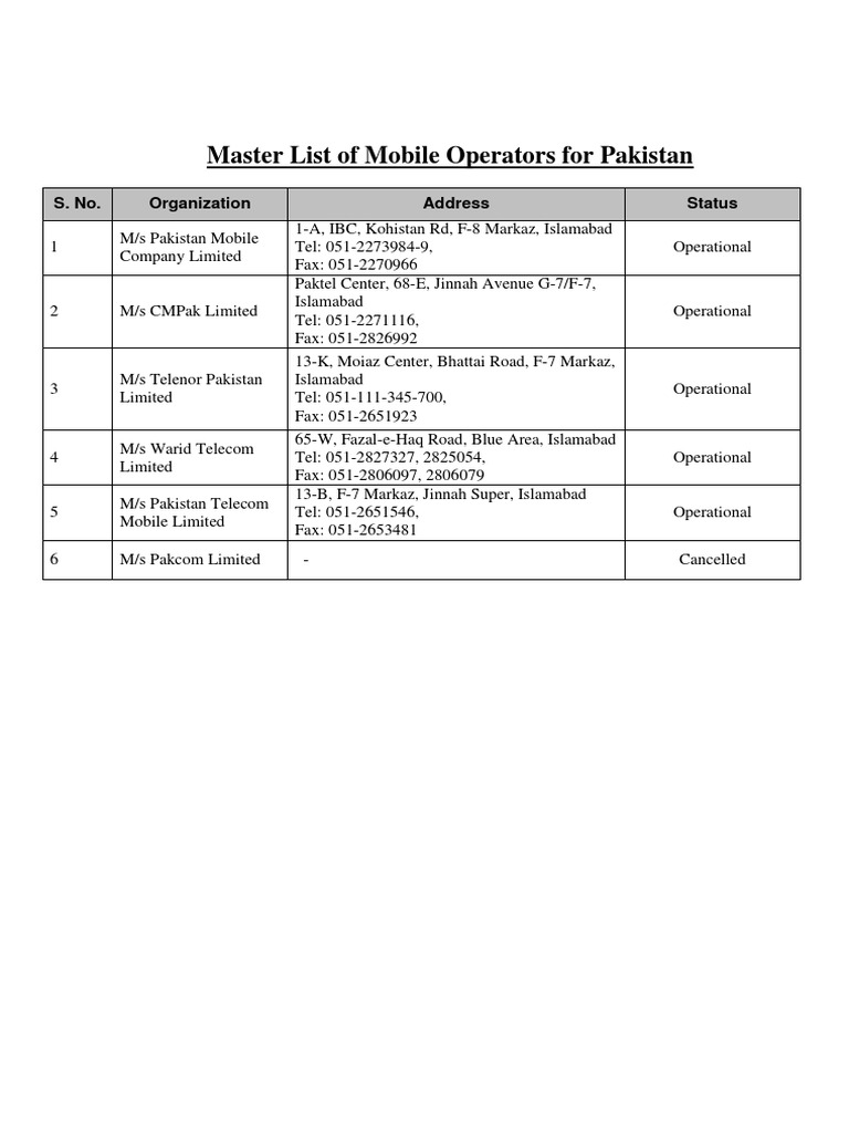 Master List of Mobile Operators For Pakistan: S. No. Organization ...