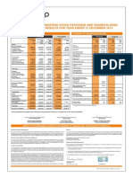 Transcorp Full Year Results for Period Ended December 31, 2013