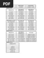 Conjugaciones Portugues