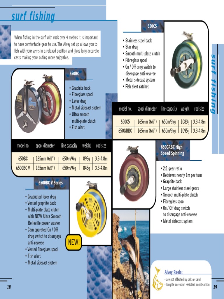 best reels for pier fishing Best Fishing Reels [2026]: Tested And Ranked By Anglers