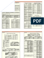 Directorio de teléfonos y comercios de Huancavelica