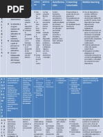 Cuadro comparativo de la enseñanza