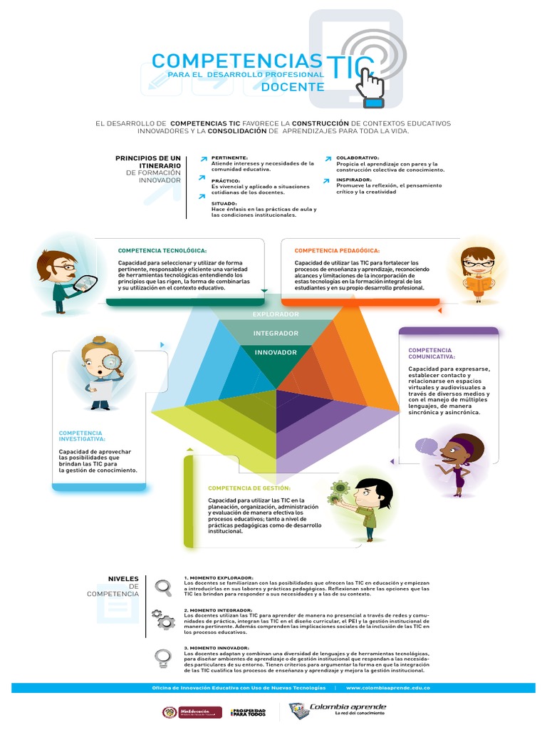 Competencias TIC en la Educación Docente | PDF | Tecnología de ...