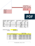 Tugas 3 SU Excel (3 Sept 2012)