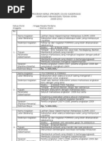 Download Proker Div Kaderisasi 09-10 by Angga Resala Perdana SN21033589 doc pdf
