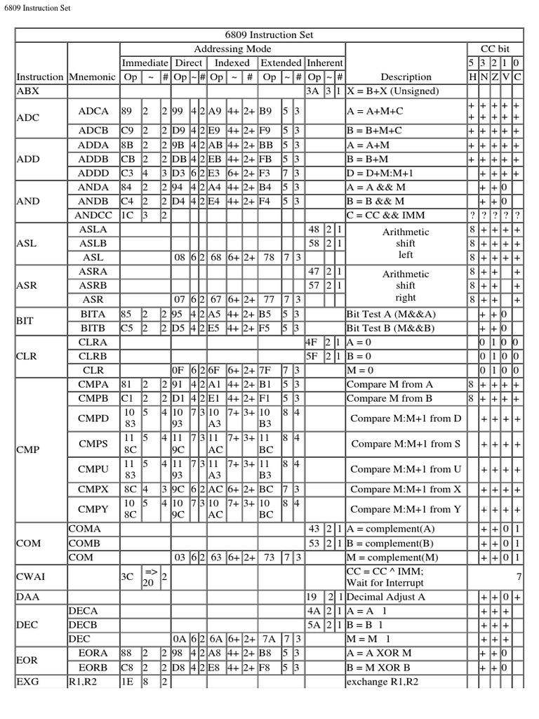 Jeu D'instruction 6809 | PDF | Théorie du calcul | Ingénierie informatique