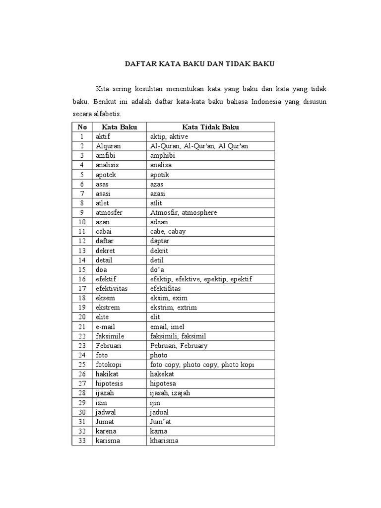 Daftar Kata Baku Dan Tidak Baku
