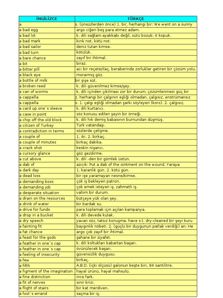 Ingilizce Turkce Excel Sozluk Pdf