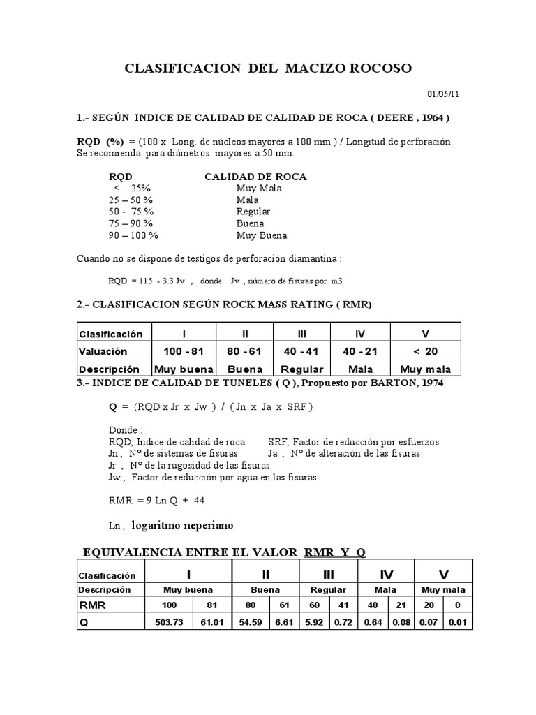 Clasificación RMR y RQD en Rocas | PDF