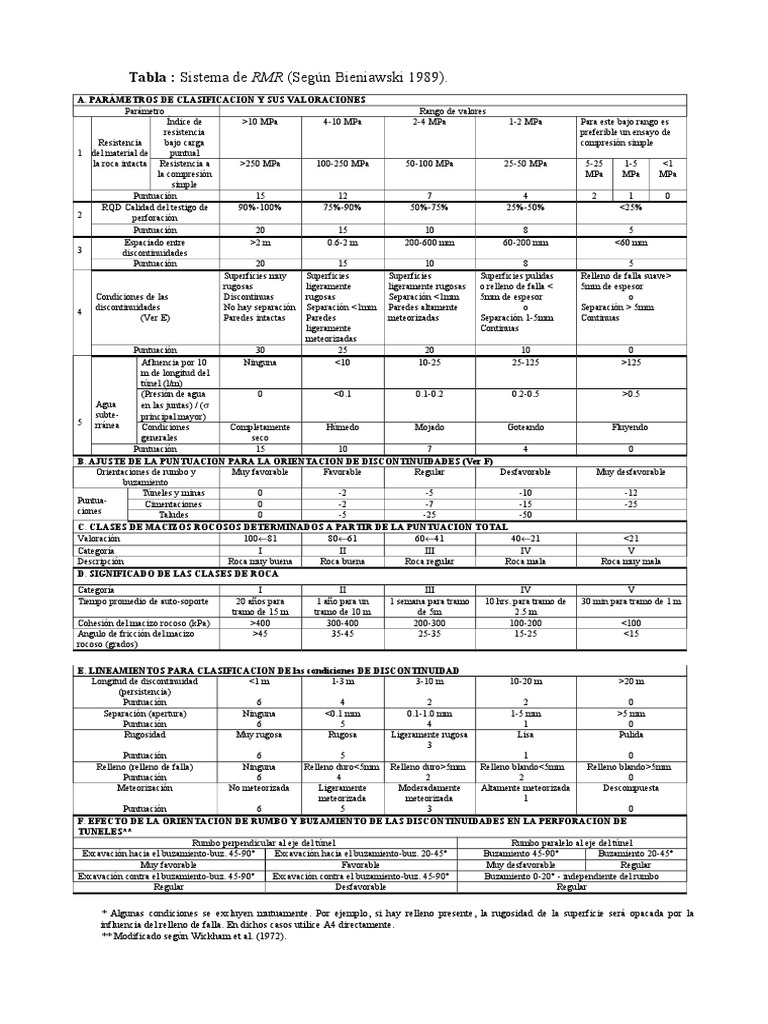 Tabla RMR | PDF | Economía (general) | Naturaleza