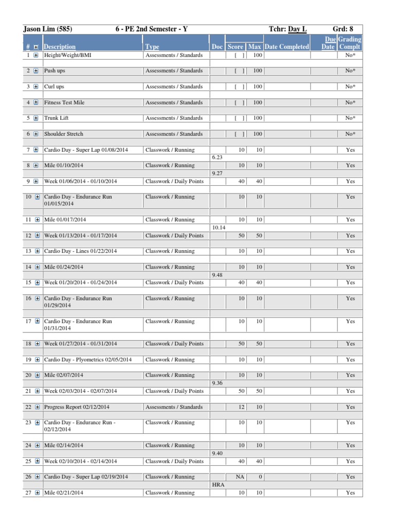 8th Grade PE Performance Report | PDF