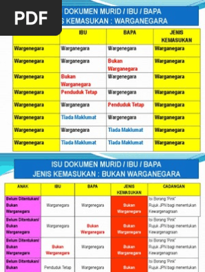 Isu Dokumen Dan Hak Penjagaan Pdf